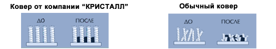 ООО "Кристалл": прокат ковров(лизинг), продажа систем грязезащиты, профессиональная уборка